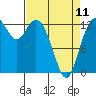 Vaughn Bay tide chart for Tuesday, April 11, 2023