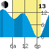 Vaughn Bay tide chart for Thursday, April 13, 2023
