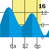 Vaughn Bay tide chart for Sunday, April 16, 2023