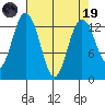 Vaughn Bay tide chart for Wednesday, April 19, 2023