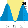 Vaughn Bay tide chart for Thursday, April 20, 2023