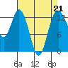 Vaughn Bay tide chart for Friday, April 21, 2023