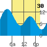 Vaughn Bay tide chart for Sunday, April 30, 2023
