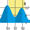 Vaughn Bay tide chart for Monday, April 3, 2023