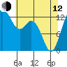 Vaughn Bay tide chart for Friday, May 12, 2023