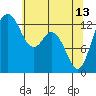 Vaughn Bay tide chart for Saturday, May 13, 2023