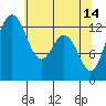 Vaughn Bay tide chart for Sunday, May 14, 2023