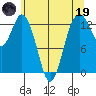 Vaughn Bay tide chart for Friday, May 19, 2023