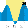 Vaughn Bay tide chart for Saturday, May 20, 2023