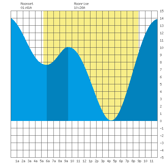 Vaughn Bay tide chart for Thursday, May 25, 2023