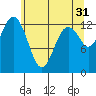 Vaughn Bay tide chart for Wednesday, May 31, 2023