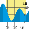 Vaughn Bay tide chart for Tuesday, June 13, 2023