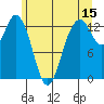 Vaughn Bay tide chart for Thursday, June 15, 2023