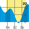 Vaughn Bay tide chart for Thursday, June 22, 2023