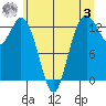 Vaughn Bay tide chart for Saturday, June 3, 2023