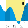 Vaughn Bay tide chart for Thursday, June 8, 2023