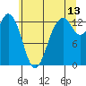 Vaughn Bay tide chart for Thursday, July 13, 2023
