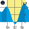 Vaughn Bay tide chart for Monday, July 17, 2023