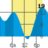 Vaughn Bay tide chart for Wednesday, July 19, 2023