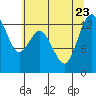 Vaughn Bay tide chart for Sunday, July 23, 2023