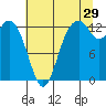 Vaughn Bay tide chart for Saturday, July 29, 2023