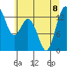 Vaughn Bay tide chart for Saturday, July 8, 2023