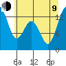 Vaughn Bay tide chart for Sunday, July 9, 2023