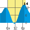 Vaughn Bay tide chart for Monday, August 14, 2023