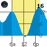 Vaughn Bay tide chart for Wednesday, August 16, 2023