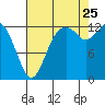 Vaughn Bay tide chart for Friday, August 25, 2023