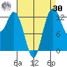 Vaughn Bay tide chart for Wednesday, August 30, 2023