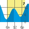 Vaughn Bay tide chart for Monday, August 7, 2023