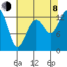 Vaughn Bay tide chart for Tuesday, August 8, 2023