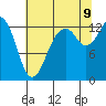 Vaughn Bay tide chart for Wednesday, August 9, 2023