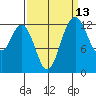 Vaughn Bay tide chart for Wednesday, September 13, 2023