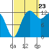 Vaughn Bay tide chart for Saturday, September 23, 2023