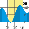 Vaughn Bay tide chart for Monday, September 25, 2023