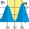 Vaughn Bay tide chart for Friday, September 29, 2023
