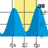 Vaughn Bay tide chart for Saturday, September 30, 2023