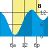 Vaughn Bay tide chart for Friday, September 8, 2023