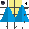 Vaughn Bay tide chart for Saturday, October 14, 2023