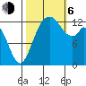 Vaughn Bay tide chart for Friday, October 6, 2023