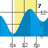 Vaughn Bay tide chart for Saturday, October 7, 2023