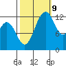 Vaughn Bay tide chart for Monday, October 9, 2023