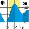 Vaughn Bay tide chart for Monday, November 20, 2023
