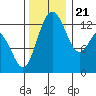 Vaughn Bay tide chart for Tuesday, November 21, 2023