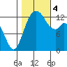 Vaughn Bay tide chart for Saturday, November 4, 2023