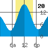 Vaughn Bay tide chart for Wednesday, December 20, 2023