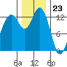 Vaughn Bay tide chart for Saturday, December 23, 2023