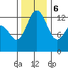 Vaughn Bay tide chart for Wednesday, December 6, 2023